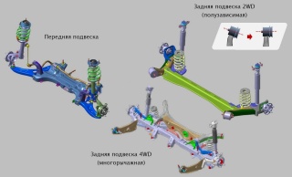 Замена балок подвески Genesis GV70  в Жуковском